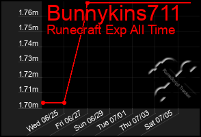Total Graph of Bunnykins711