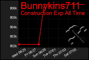 Total Graph of Bunnykins711
