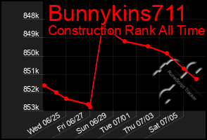Total Graph of Bunnykins711