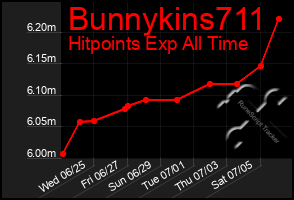 Total Graph of Bunnykins711