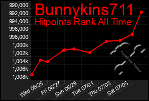 Total Graph of Bunnykins711