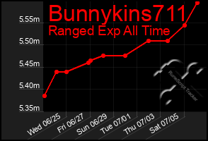 Total Graph of Bunnykins711