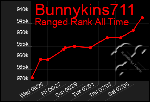 Total Graph of Bunnykins711