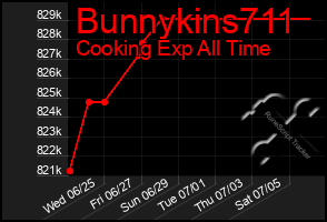 Total Graph of Bunnykins711