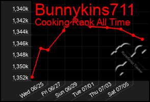 Total Graph of Bunnykins711