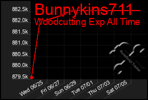 Total Graph of Bunnykins711