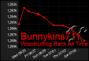 Total Graph of Bunnykins711