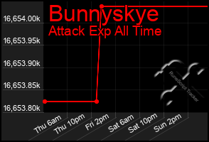 Total Graph of Bunnyskye