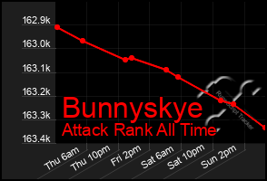 Total Graph of Bunnyskye