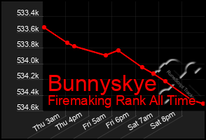 Total Graph of Bunnyskye