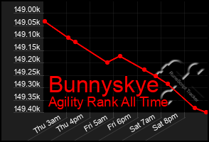 Total Graph of Bunnyskye
