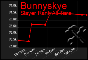 Total Graph of Bunnyskye