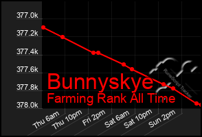 Total Graph of Bunnyskye