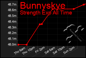 Total Graph of Bunnyskye