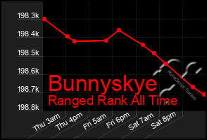 Total Graph of Bunnyskye
