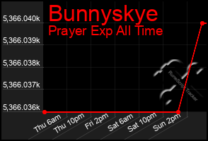Total Graph of Bunnyskye