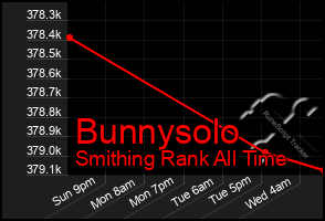 Total Graph of Bunnysolo