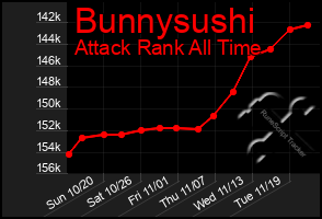 Total Graph of Bunnysushi