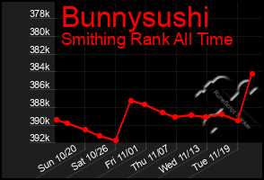 Total Graph of Bunnysushi