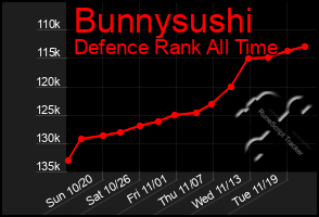 Total Graph of Bunnysushi