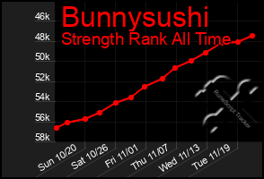 Total Graph of Bunnysushi