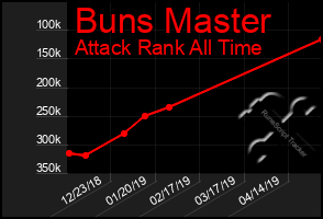 Total Graph of Buns Master