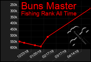 Total Graph of Buns Master