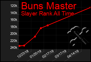 Total Graph of Buns Master