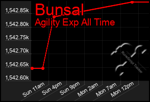 Total Graph of Bunsal