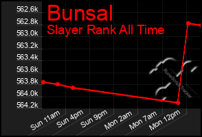 Total Graph of Bunsal