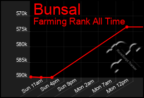 Total Graph of Bunsal