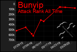 Total Graph of Bunyip