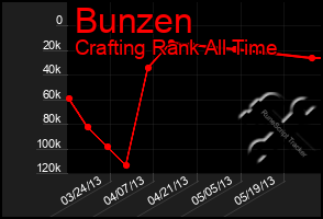 Total Graph of Bunzen