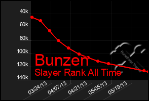 Total Graph of Bunzen