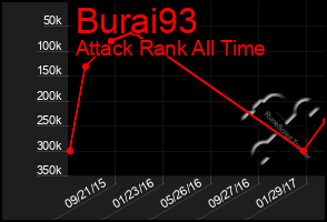 Total Graph of Burai93