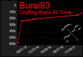 Total Graph of Burai93