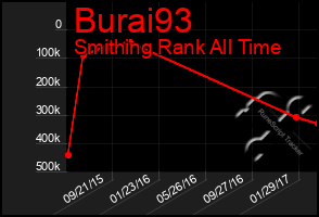 Total Graph of Burai93