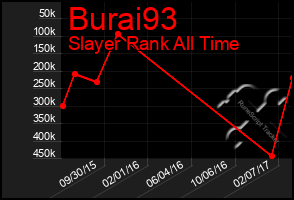 Total Graph of Burai93