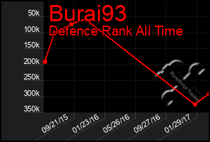 Total Graph of Burai93