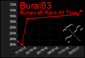 Total Graph of Burai93