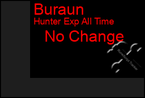 Total Graph of Buraun