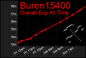 Total Graph of Buren15400