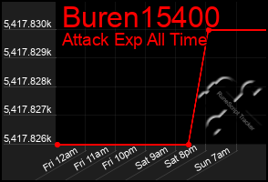 Total Graph of Buren15400