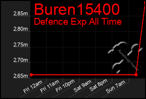 Total Graph of Buren15400