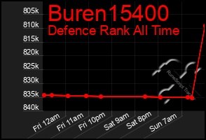 Total Graph of Buren15400