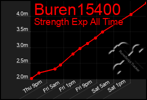 Total Graph of Buren15400