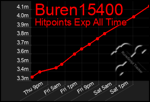 Total Graph of Buren15400