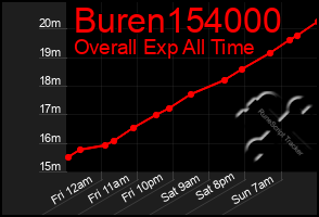 Total Graph of Buren154000