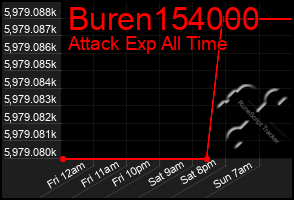 Total Graph of Buren154000