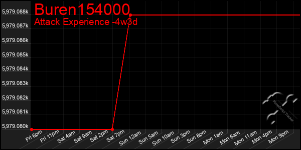 Last 31 Days Graph of Buren154000